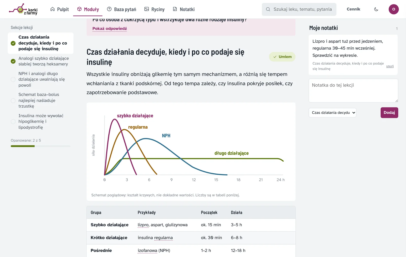 Lekcja na komputerze: spis sekcji, wykres profili insulin, tabela i notatki